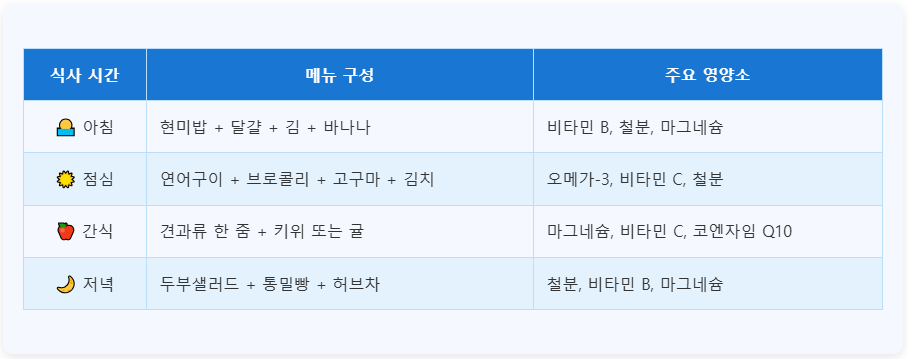 피로회복에 좋은 하루 식단 구성