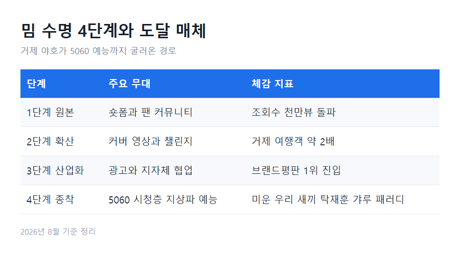 원이라는 사람 &mdash; 거제에서 브랜드평판 1위 그룹까지