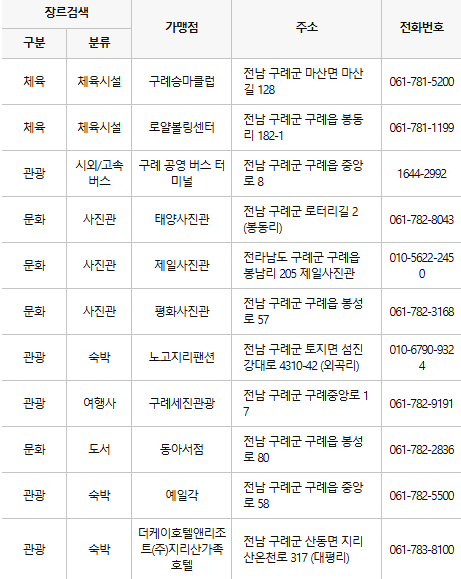 구례군 문화누리카드 사용처