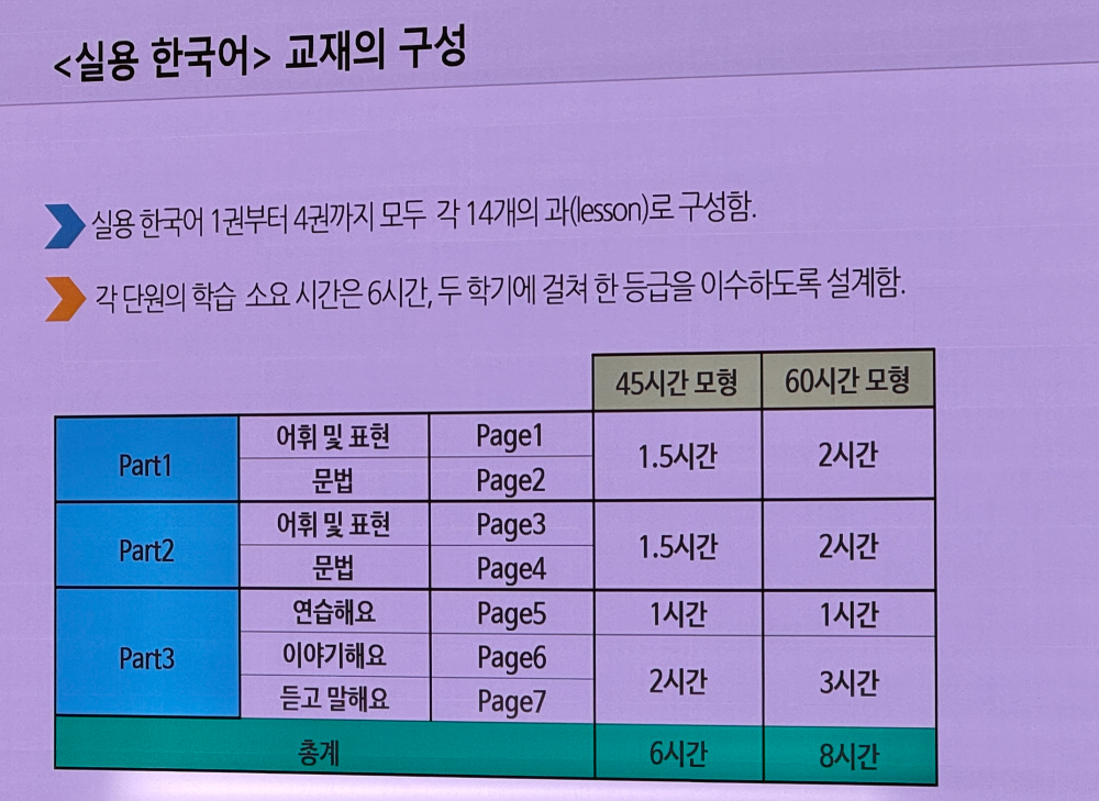 실용한국어교재의구성