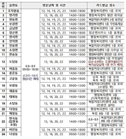 세종시잉응패스이용방법