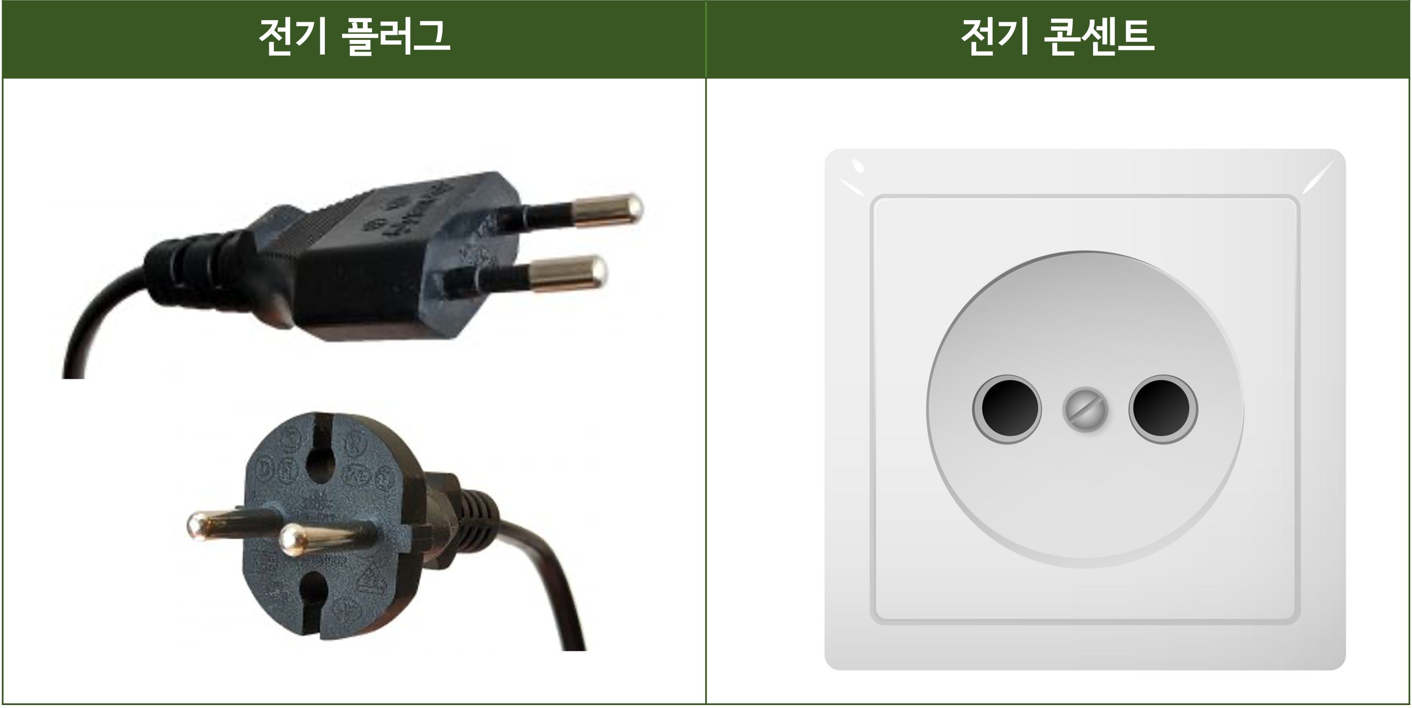 콘센트 타입 c