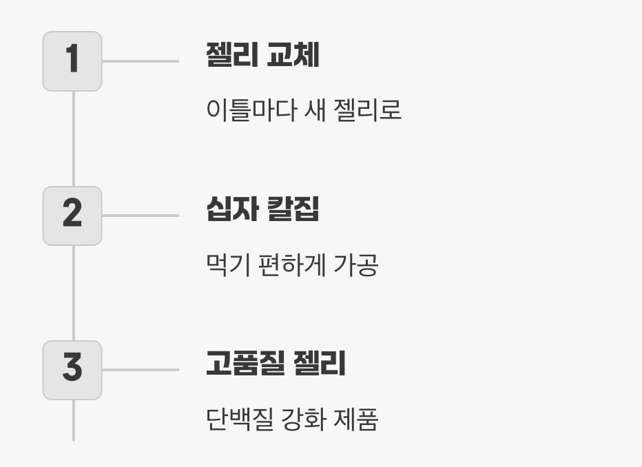 실수 4. 먹이를 제때 갈아주지 않는 것