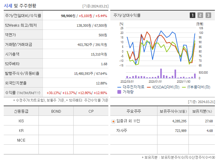 대주전자재료_기업개요