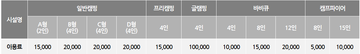 난지 캠핑장 이용요금 안내