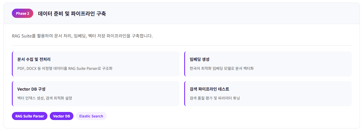 [AI활용] kt cloud AI Foundry로 AI 서비스 구축 흐름 한 번에 살펴보기