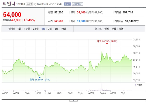 2차전지 관련주 피엔티 주가 전망