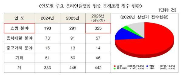 오픈마켓 분쟁 급증: 쿠팡 네이버 오픈마켓 계정정지 반품 분쟁 급증, 셀러가 반드시 챙겨야 할 정품 증빙 및 방어 전략 3가지