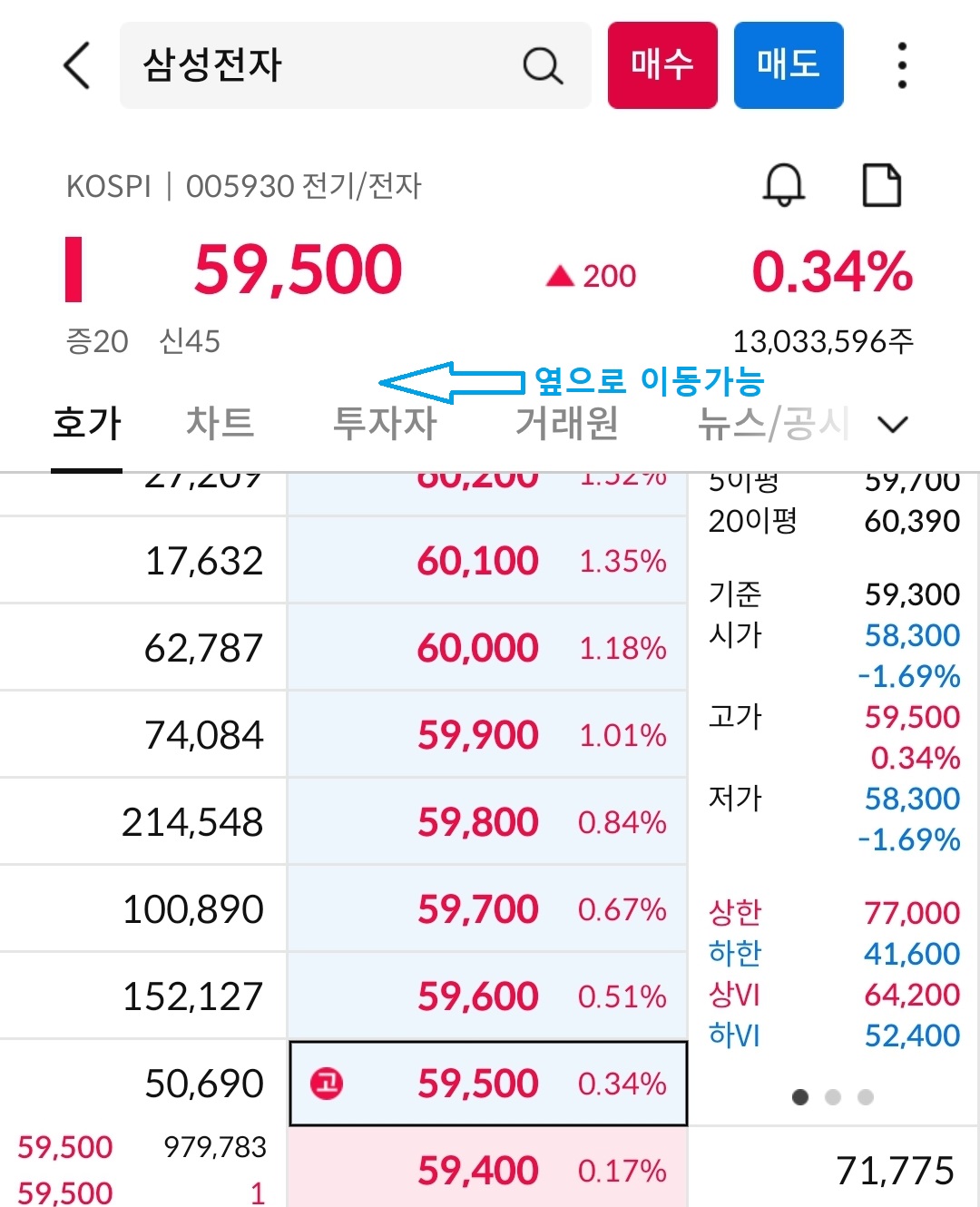 MTS-삼성전자-주식현재가-정보메뉴탭-사진