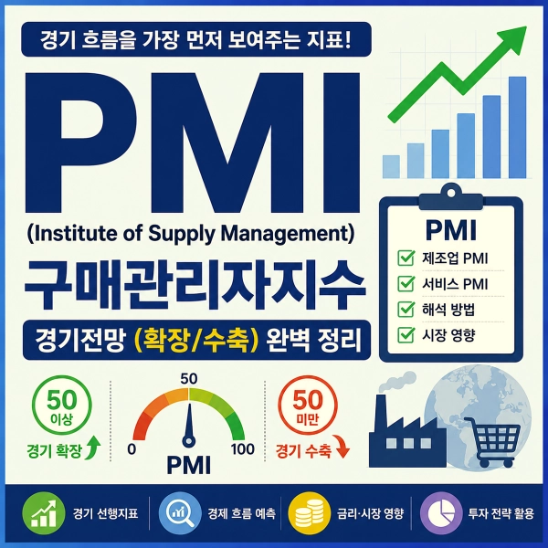 PMI
