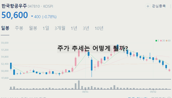 중동 전쟁 관련주 방산주 TOP7