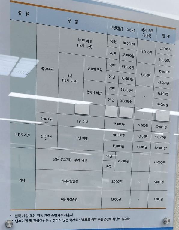 미성년자 여권 발급 재발급 신청 방법 준비물