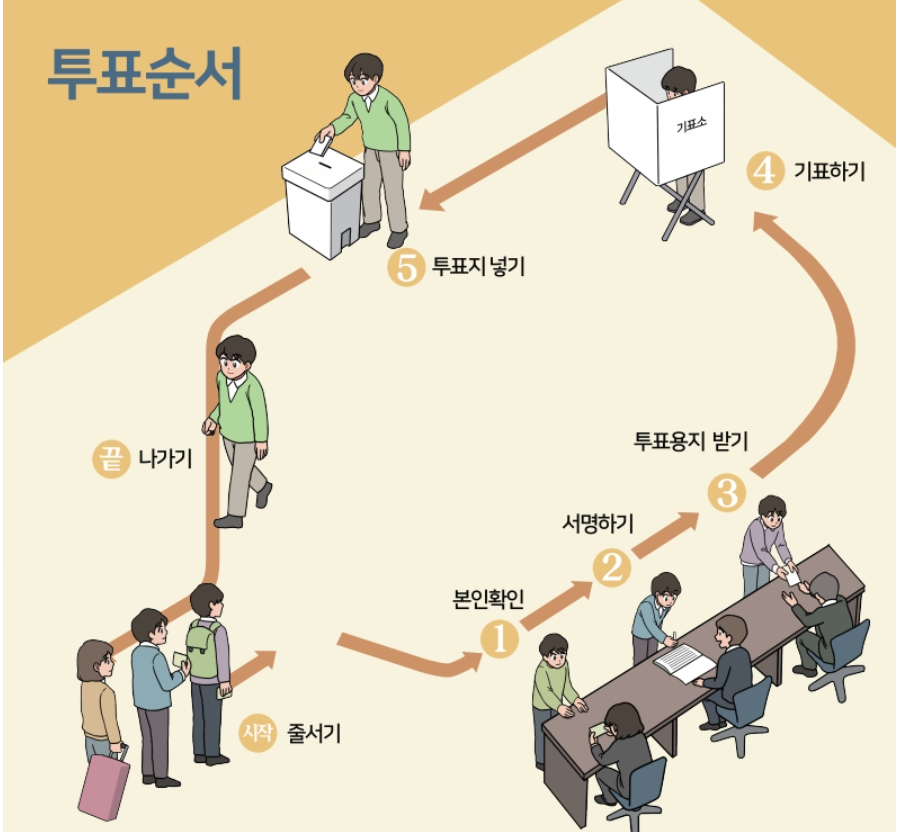 부산 강서구 2025년 제21대 대통령선거 사전투표 장소 확인하기