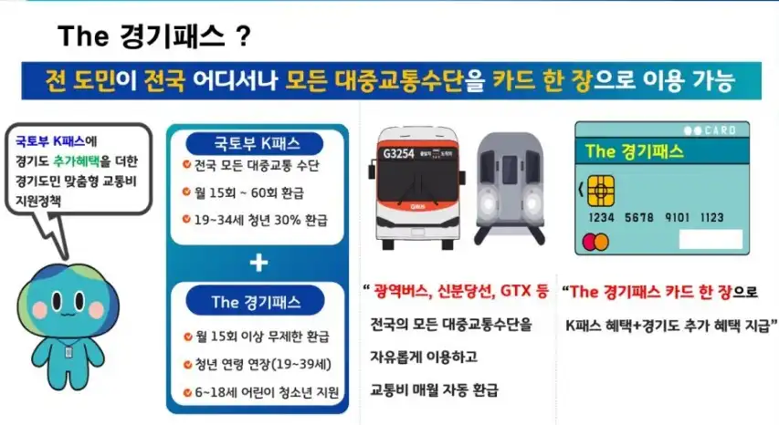 경기패스 신청 방법