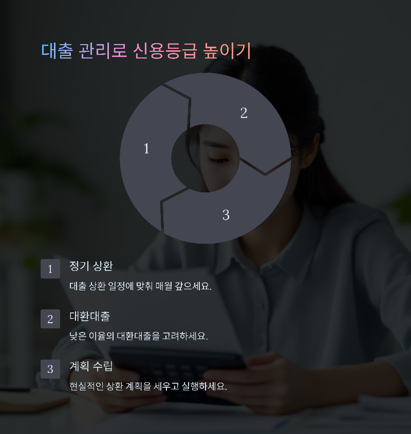정기적인 대출 상환 관리