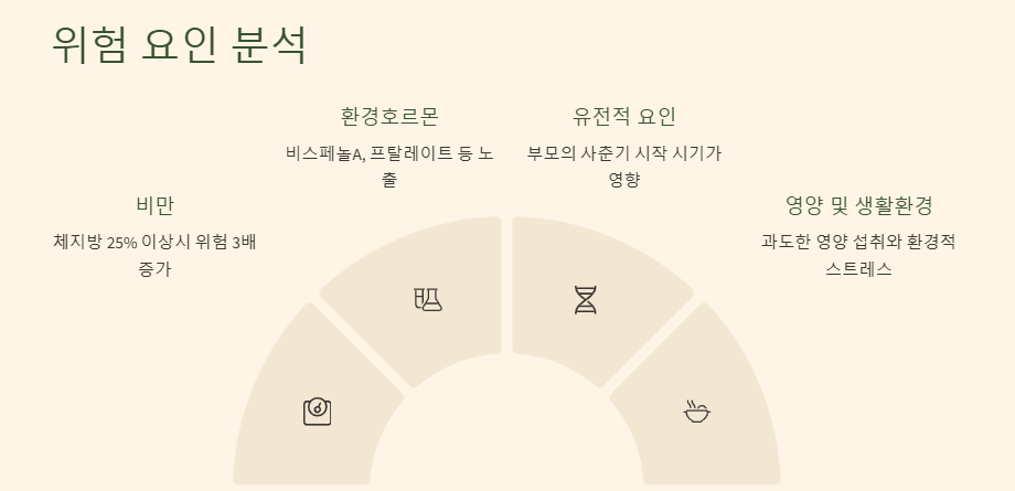 성조숙증 완전 정복 가이드: 원인 증상 치료 예방법 총정리