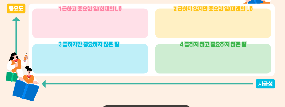 시간관리 매트릭스 활용법