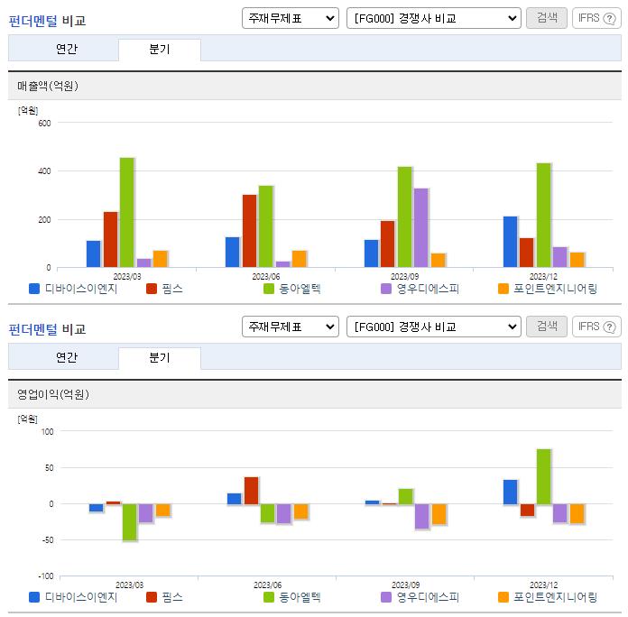 디바이스이엔지_업종분석