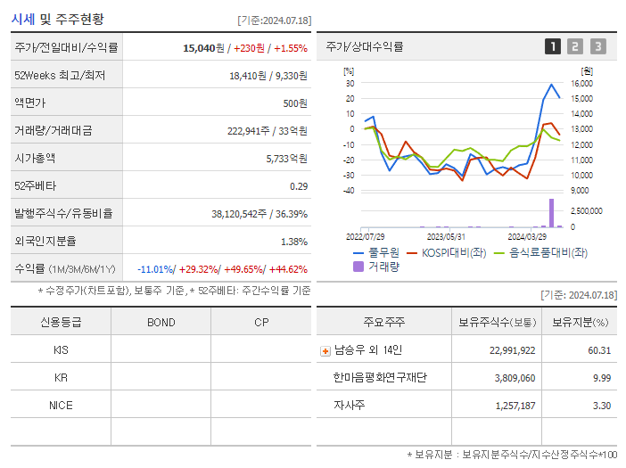 풀무원_기업개요