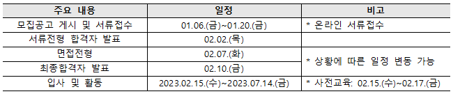 코이카 모집일정