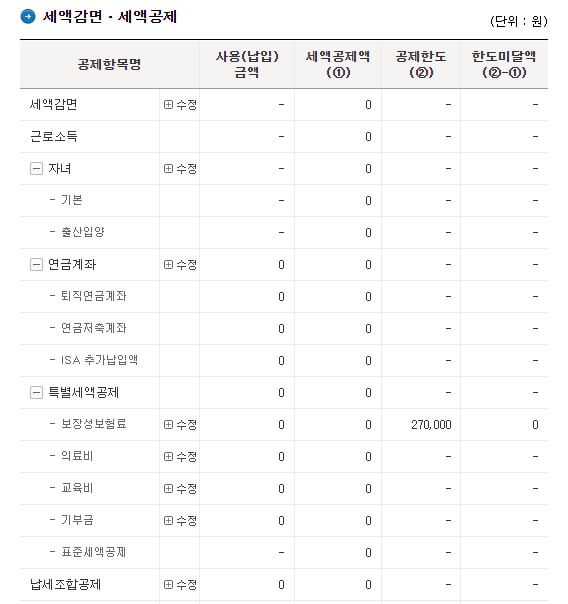 세액감면 및 세액공제