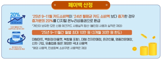 상생페이백 총정리 (중소벤처기업부 제공)