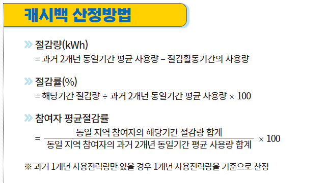 νμ μλμ§ μΊμλ°± μ μ²