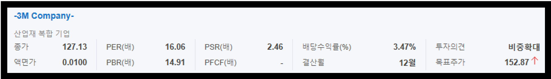 쓰리엠(3M) 시세 현황
