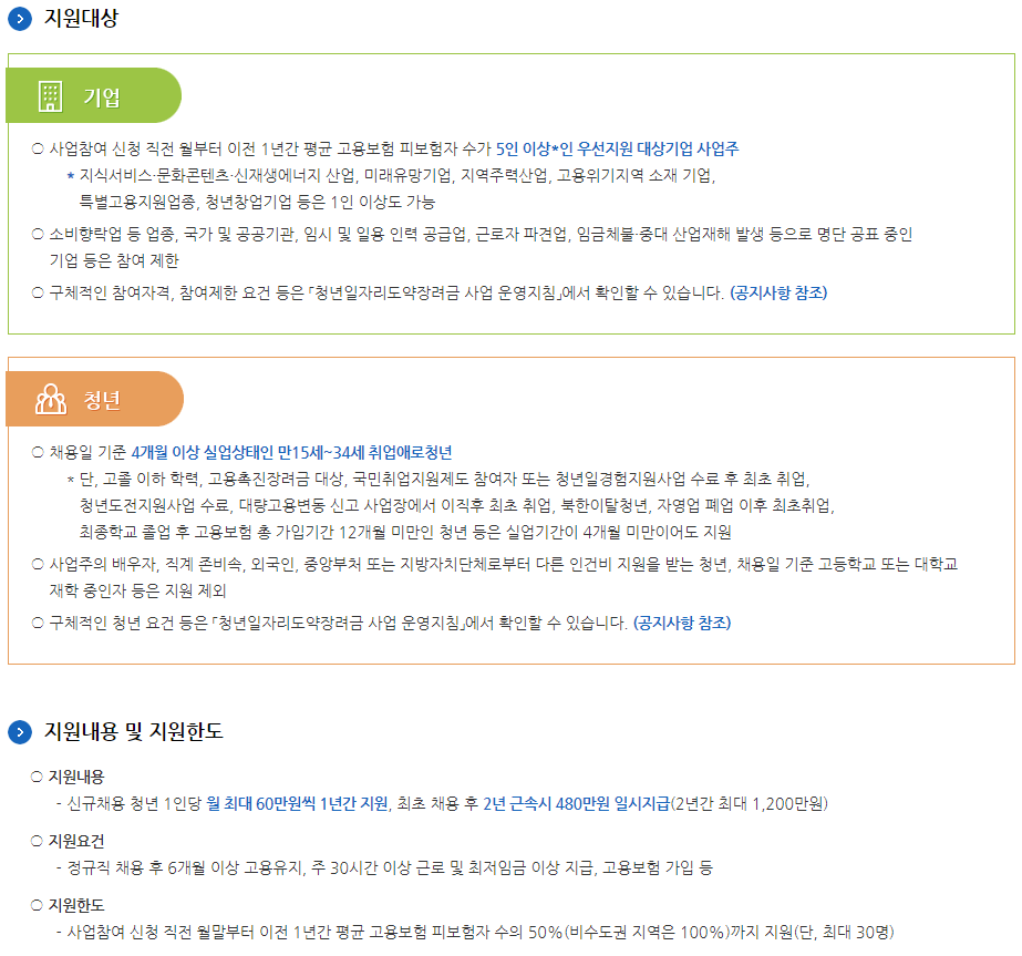 청년도약장려금