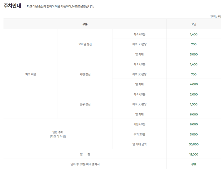 롯데월드부산-주차안내