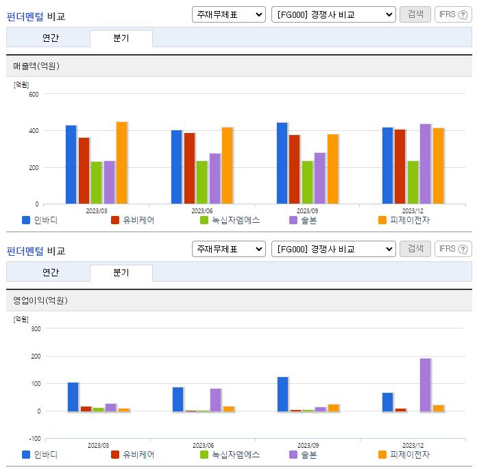 인바디_업종분석