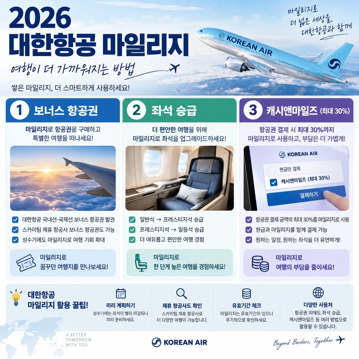 2026 대한항공 마일리지 사용방법 ❘ 보너스 항공권·좌석승급·캐시앤마일즈 30% 사용법