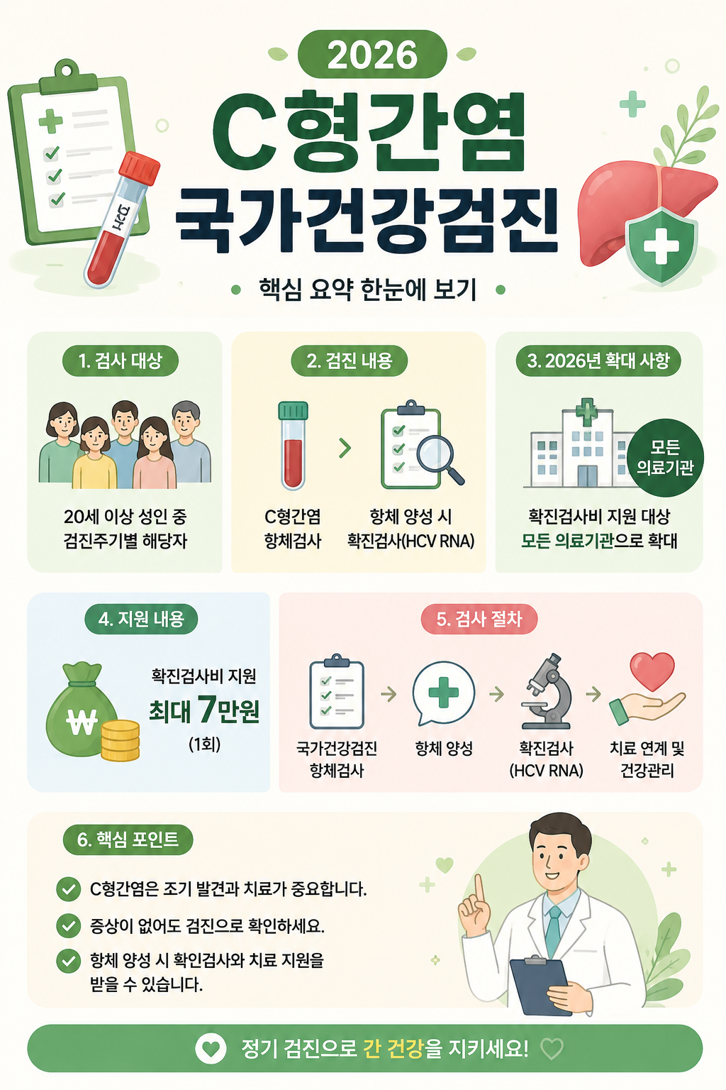2026 C형간염 국가건강검진|검사 대상·항체 양성·확진검사비 지원 총정리