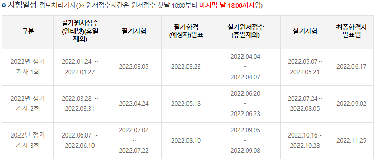 정보처리기사 시험일정