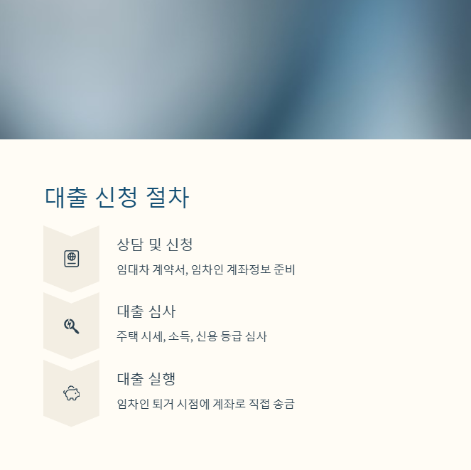 대출 신청 절차