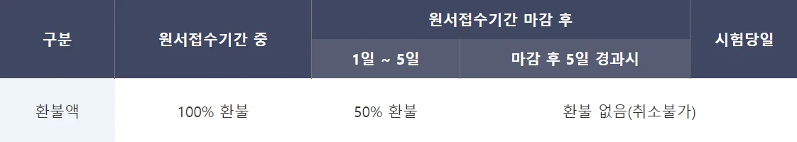 전산회계-자격시험-환불-규정