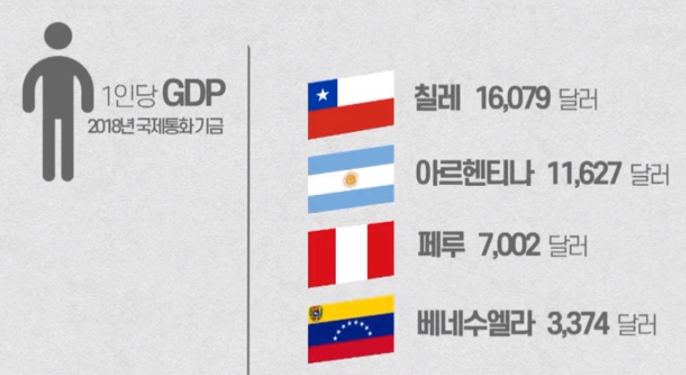 칠레 시위