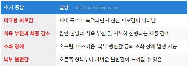 간암 1기 초기 증상