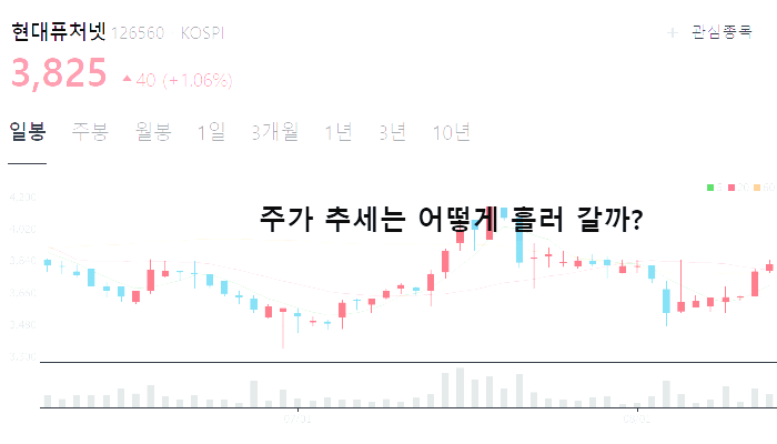 전기차 충전기 충전소 관련주 대장주 TOP10