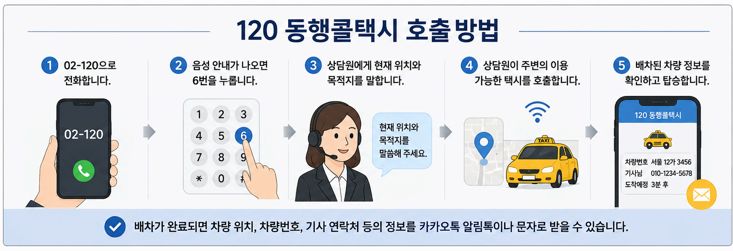 서울 어르신 택시 이용방법｜120 동행콜택시 전화번호&middot;요금&middot;이용지역 총정리