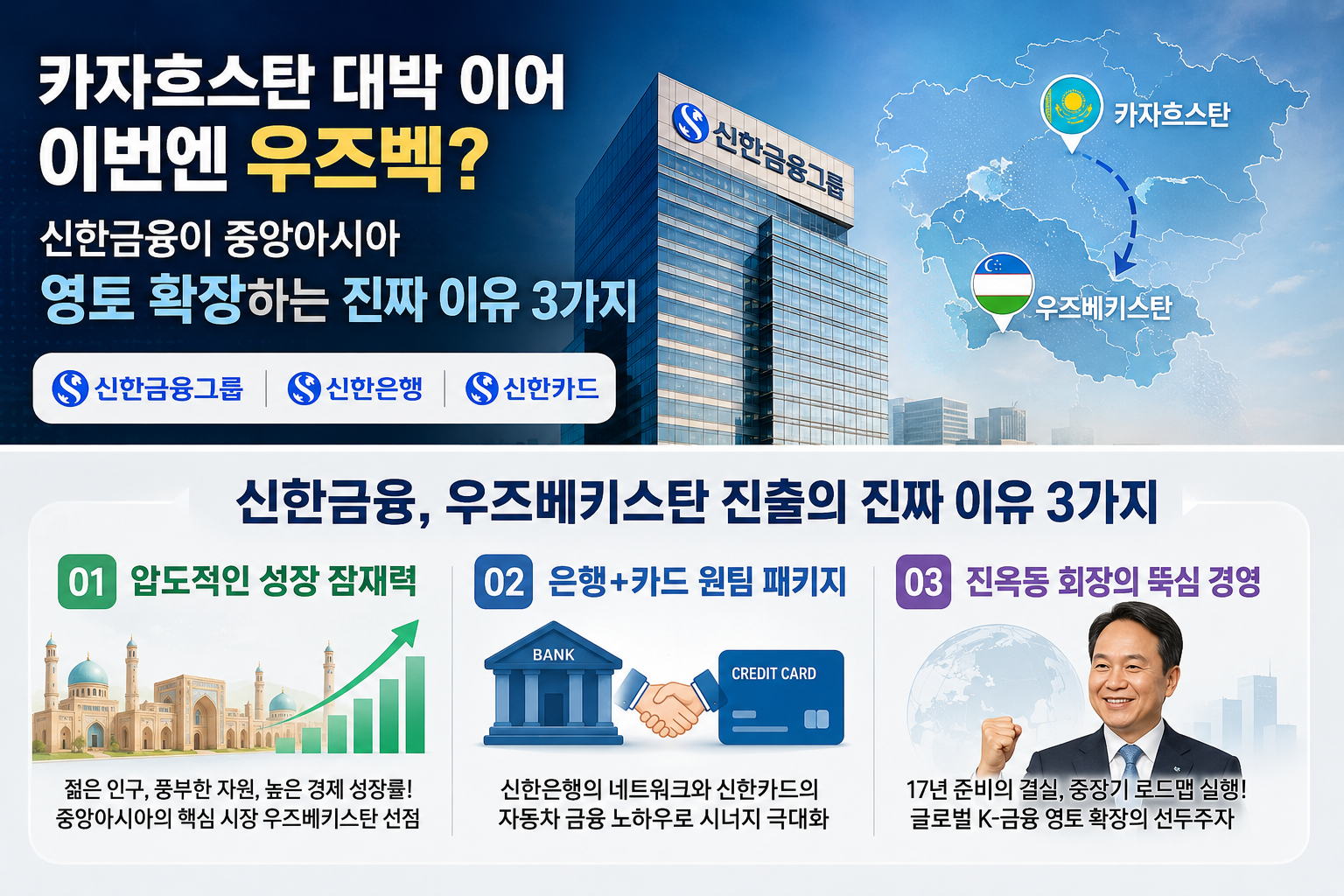 신한금융의 우즈베키스탄 진출 패러다임 변화
