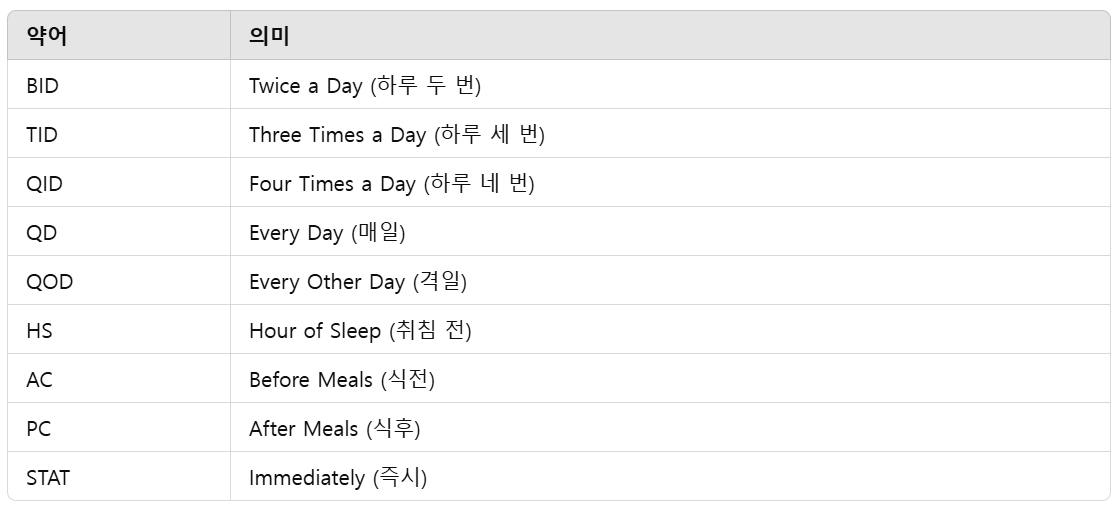 기티-간호-약어