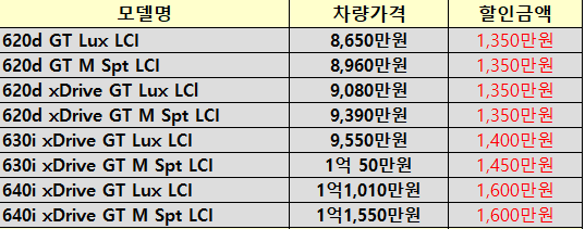 차종별 할인 금액