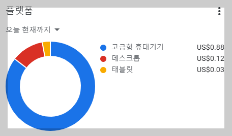 애드센스 플랫폼
