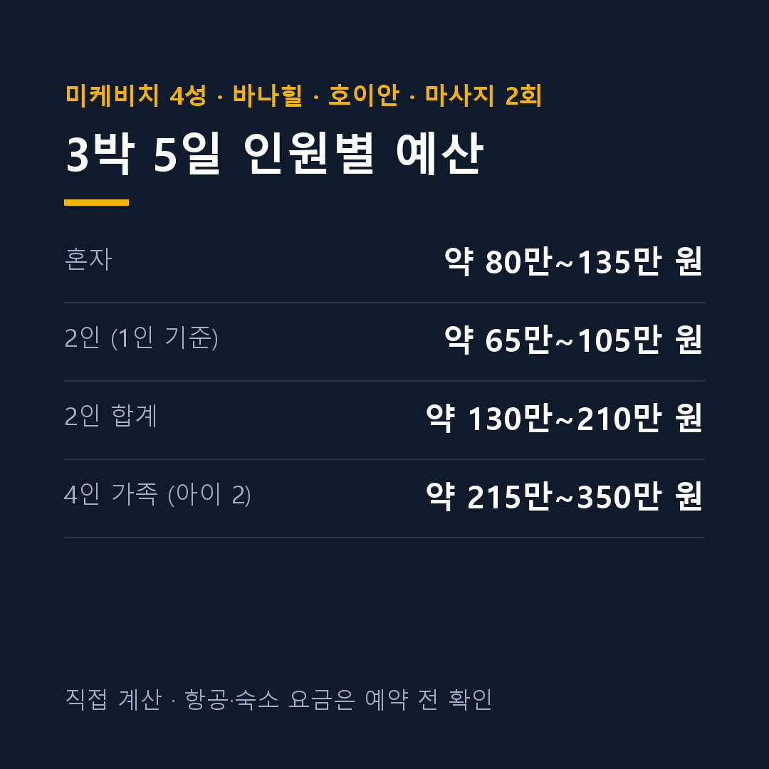 다낭 여행 경비 인원별 예산표 카드