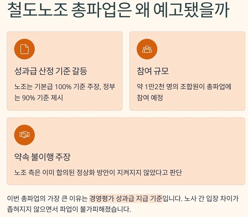 철도노조-파업-왜?