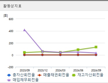 루닛 주가 전망 활동성지표 (1125)