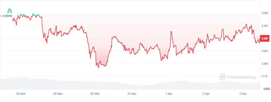MX 코인 주봉차트