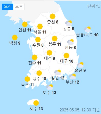 weather