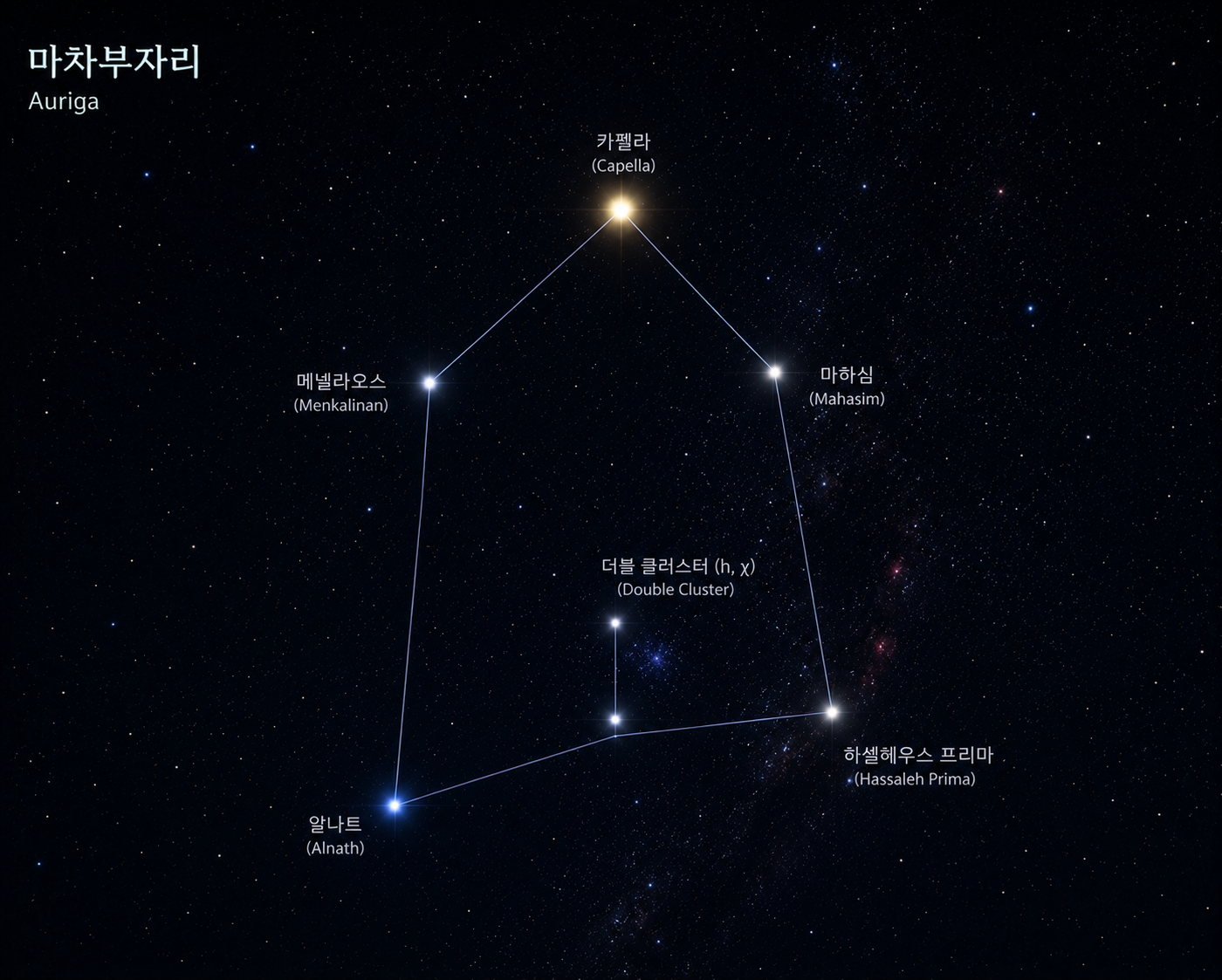 겨울밤 볼 수 있는 별자리(마차부자리)